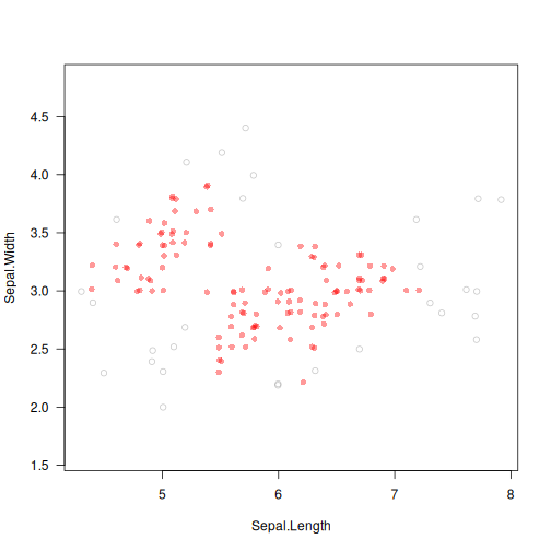 plot of chunk deadwood